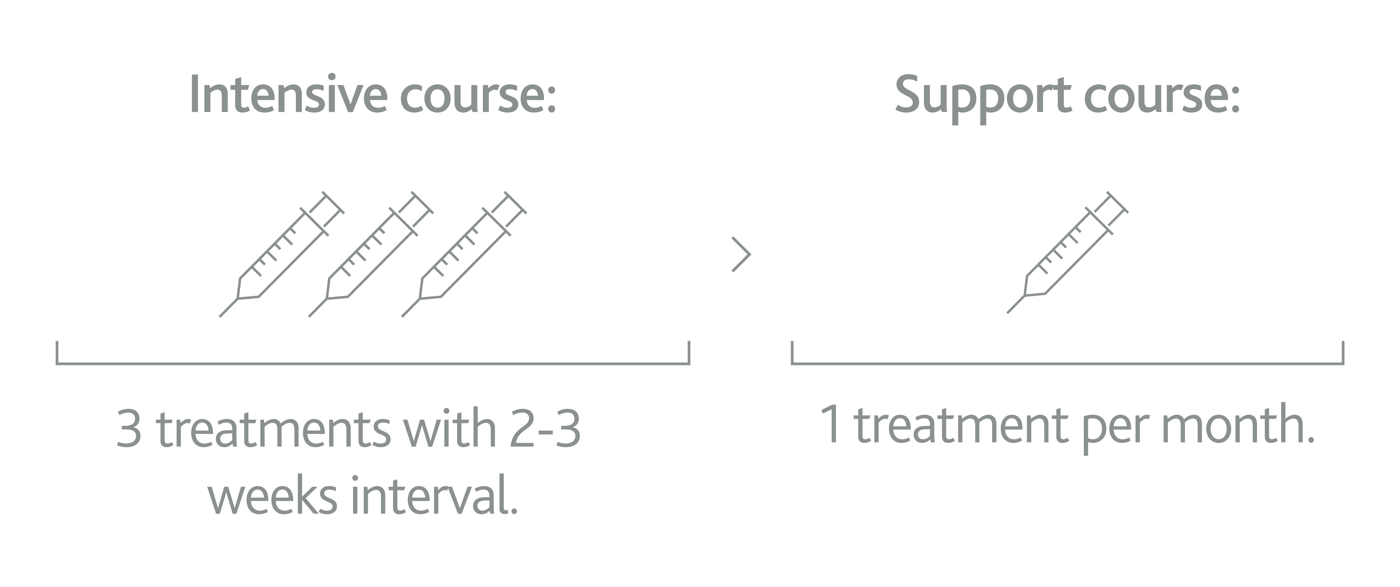 CELLBOOSTER® SHAPE, LIFT & GLOW Combination Treatment & Injections  techniques by Dr. Hervé PADEY 